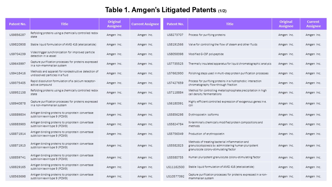 Table 1_Litigated patents-1
