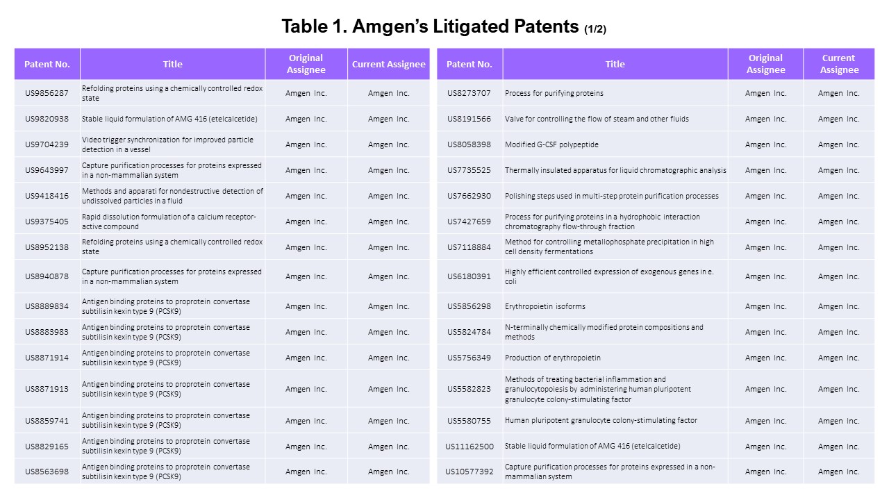 Table 1_Litigated patents-1