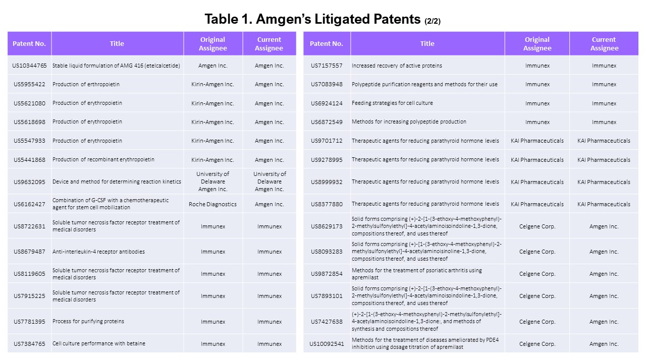 Table 1_Litigated patents-2
