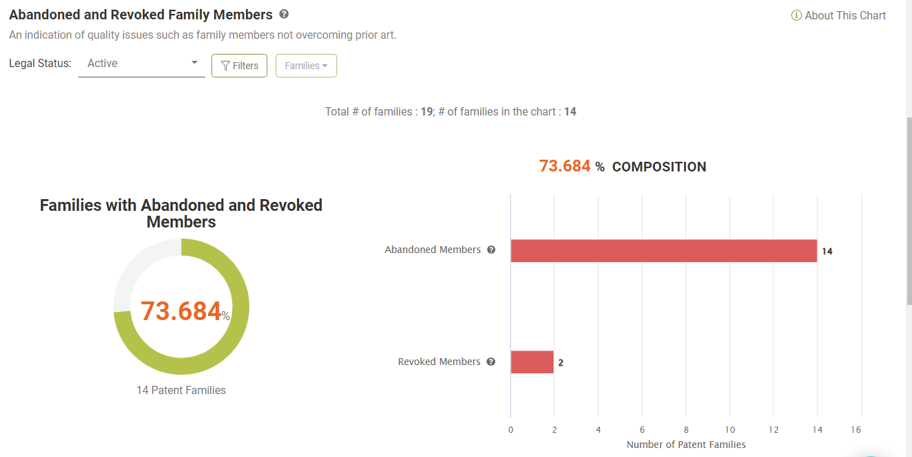 Abandoned and revoked family members, Due Diligence