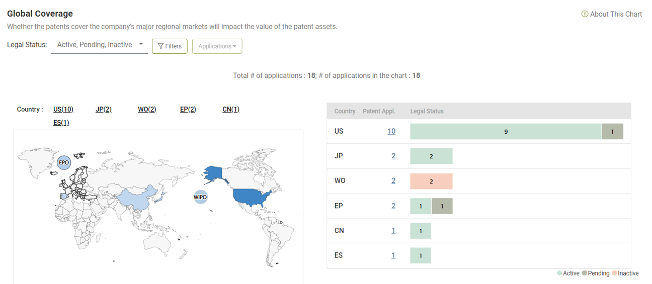 Global coverage of the patents-in-suit portfolio, Due Diligence