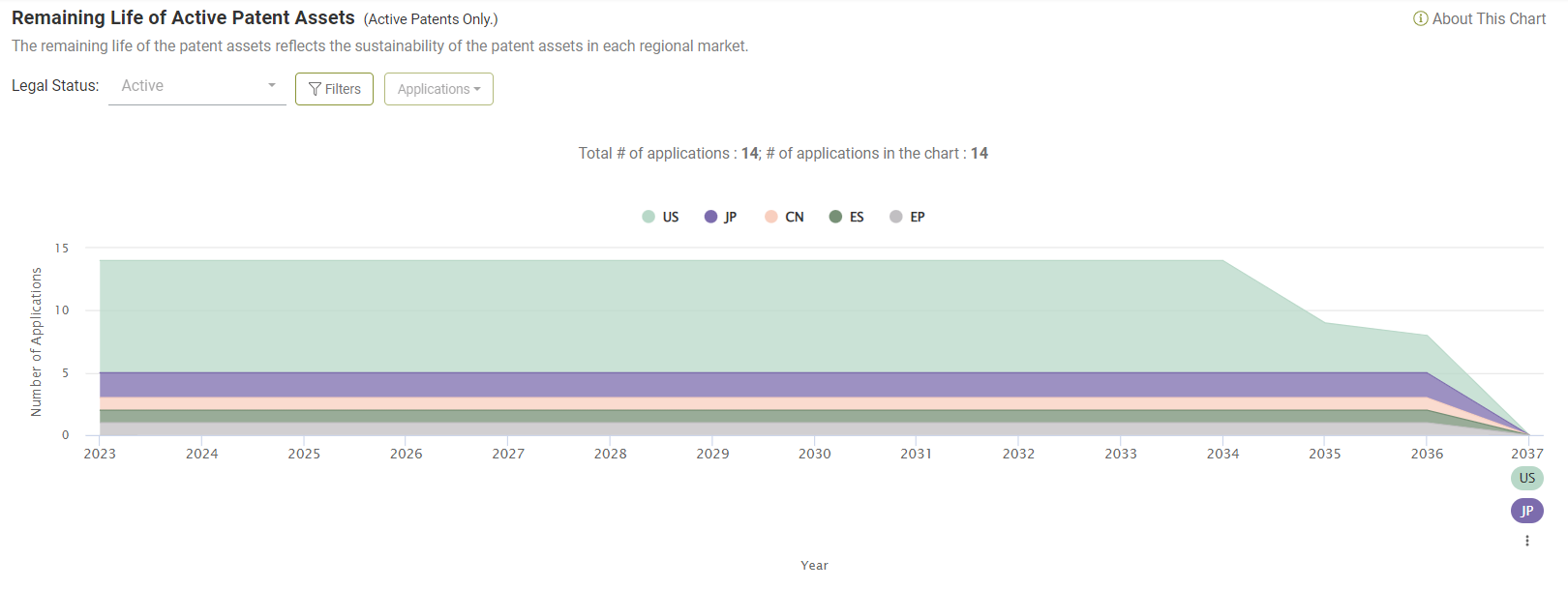 The remaining life of the patents-in-suit portfolio, Due Diligence