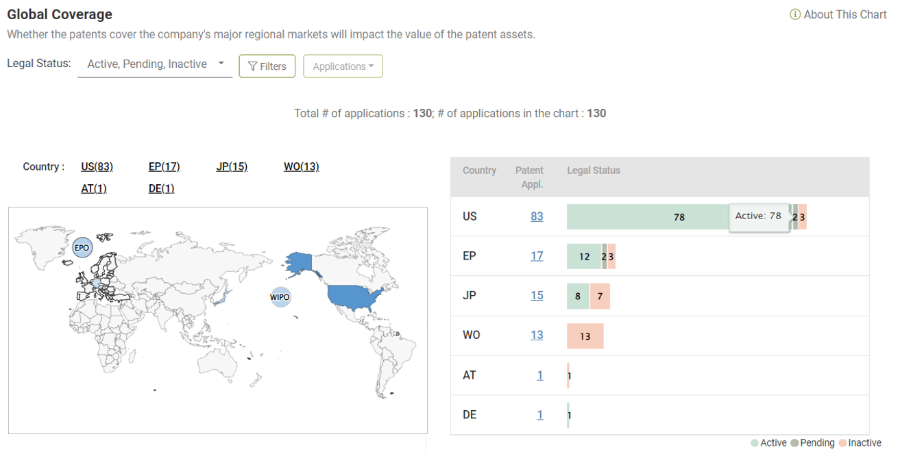 Global coverage of the patents-in-suit portfolio, Due Diligence