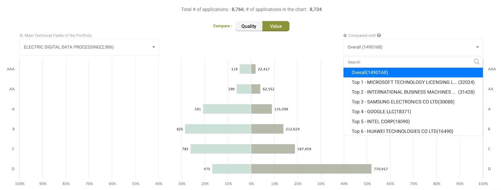 Nvidia's patent Peer Comparison 