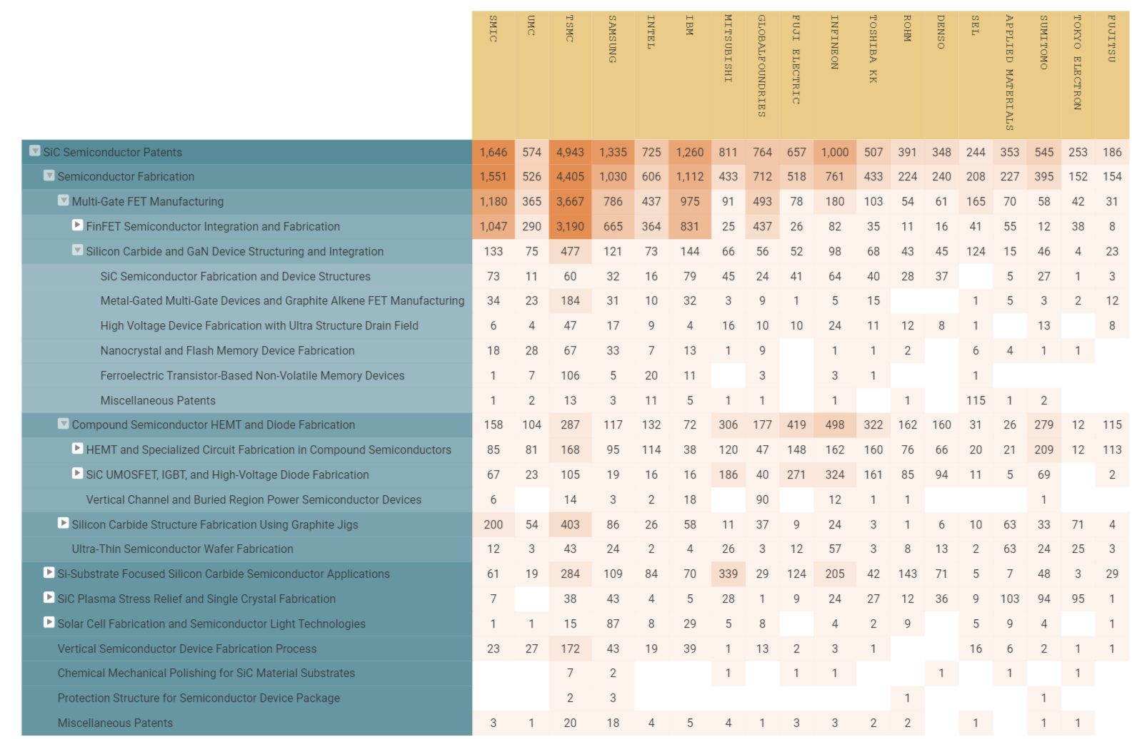 SiC Patent Matrix