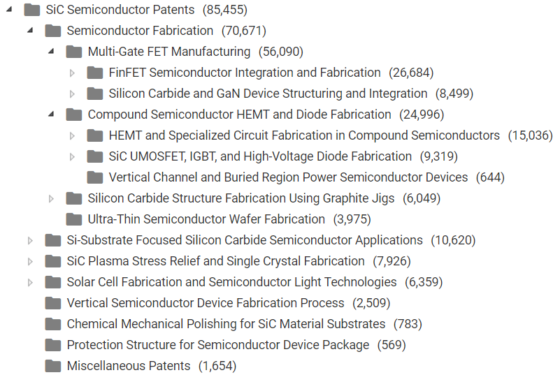 Sic Semiconductor Patents